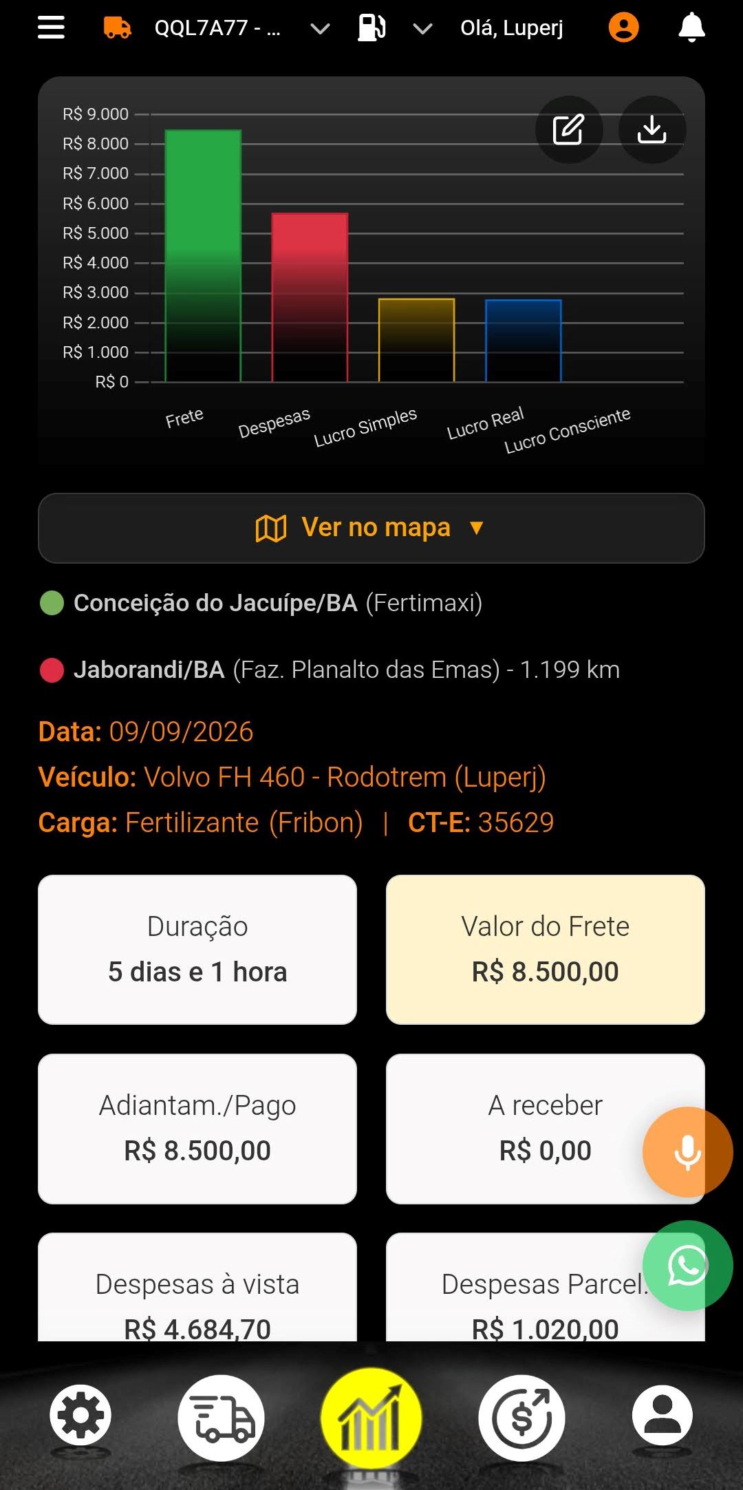 Análise detalhada da viagem