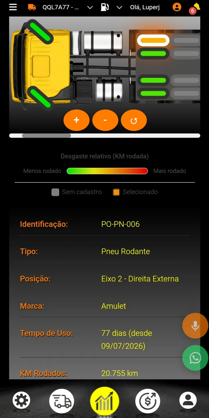 Controle de pneus
